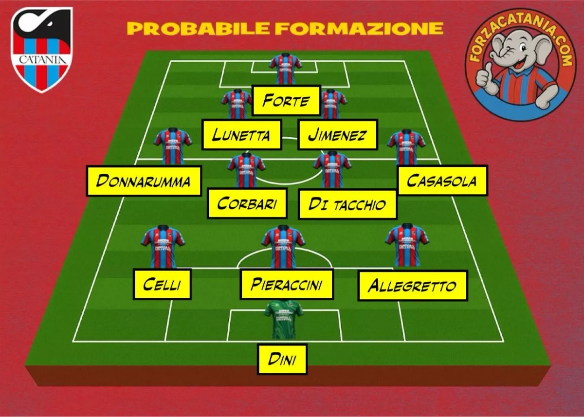 la probabile formazione del catania in campo contro l'atalanta u23