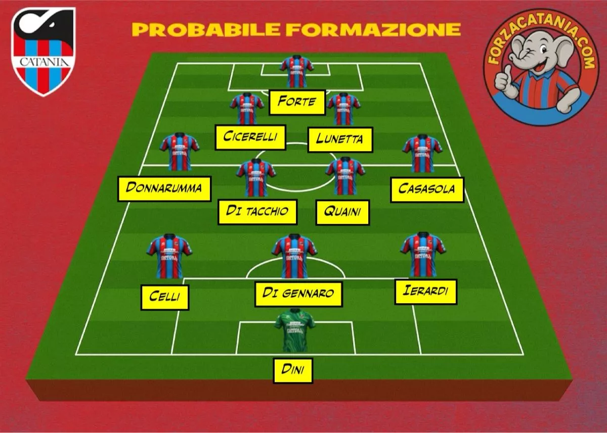 la probabile formazione del catania in campo contro il Benevento