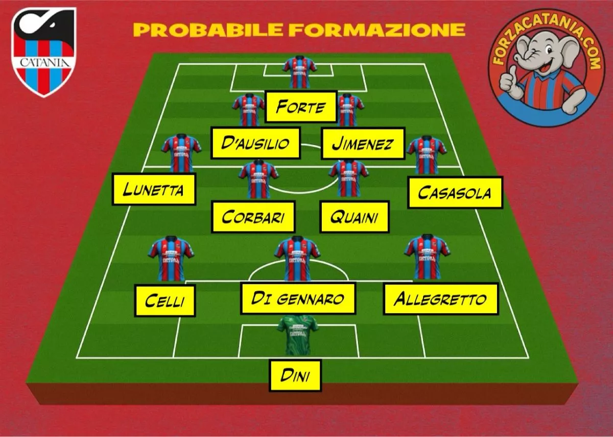 La probabile formazione del Catania contro il crotone per la sfida di venerd&igrave;