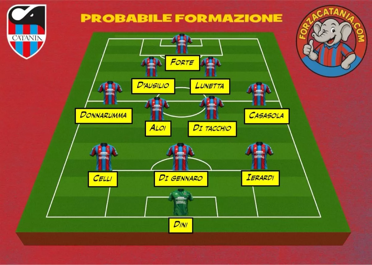 La probabile formazione del Catania contro la salerniitana per la decima di campionato