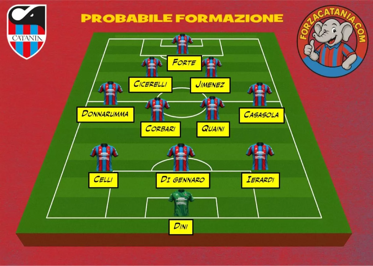 La probabile formazione del Catania contro il Sorrento per la quinta di campionato