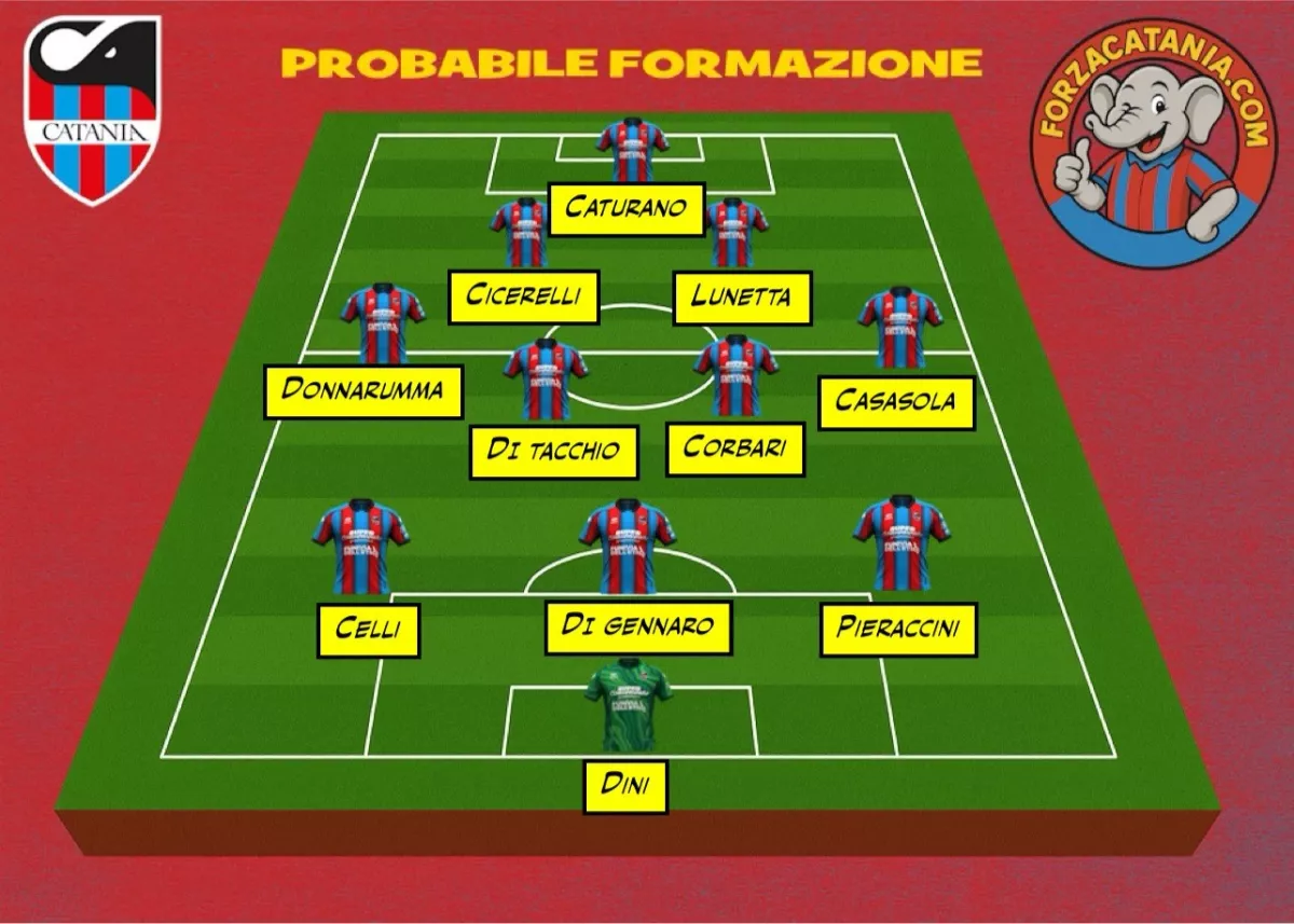 la probabile formazione del catania in vista del match contro l'altramura