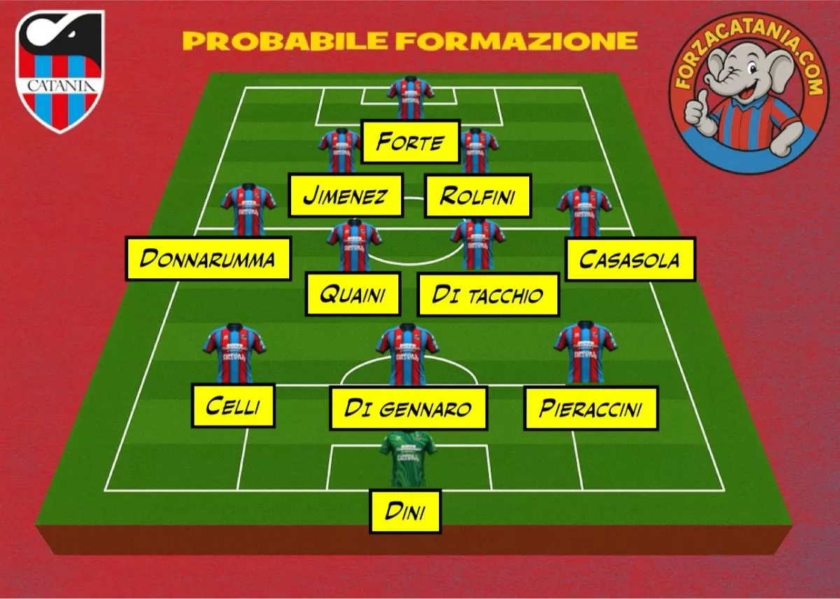la probabile formazione del catania contro il foggia allo zaccheria