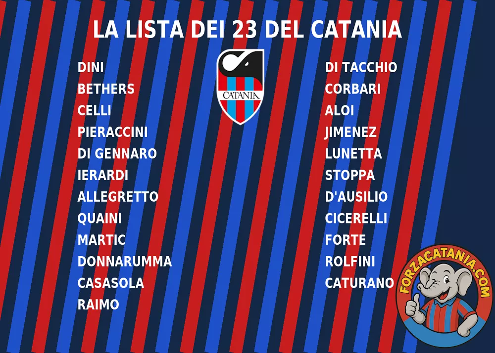 la lista dei 23 calciatori che il catania ufficializzerà in lega