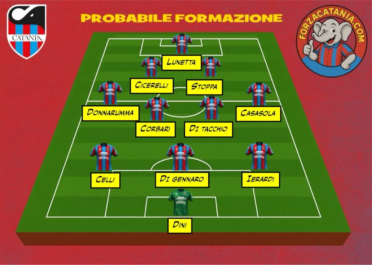 La probabile formazione del Catania contro il Siracusa per l'ottava di campionato
