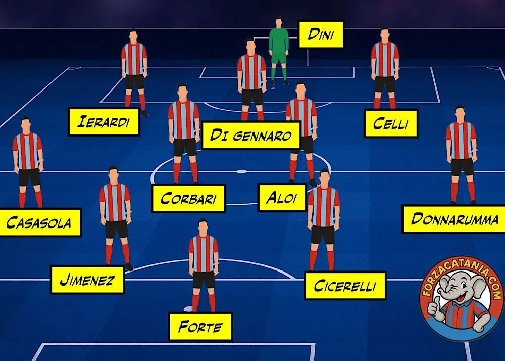 La probabile formazione del Catania contro il Foggia per la prima di campionato