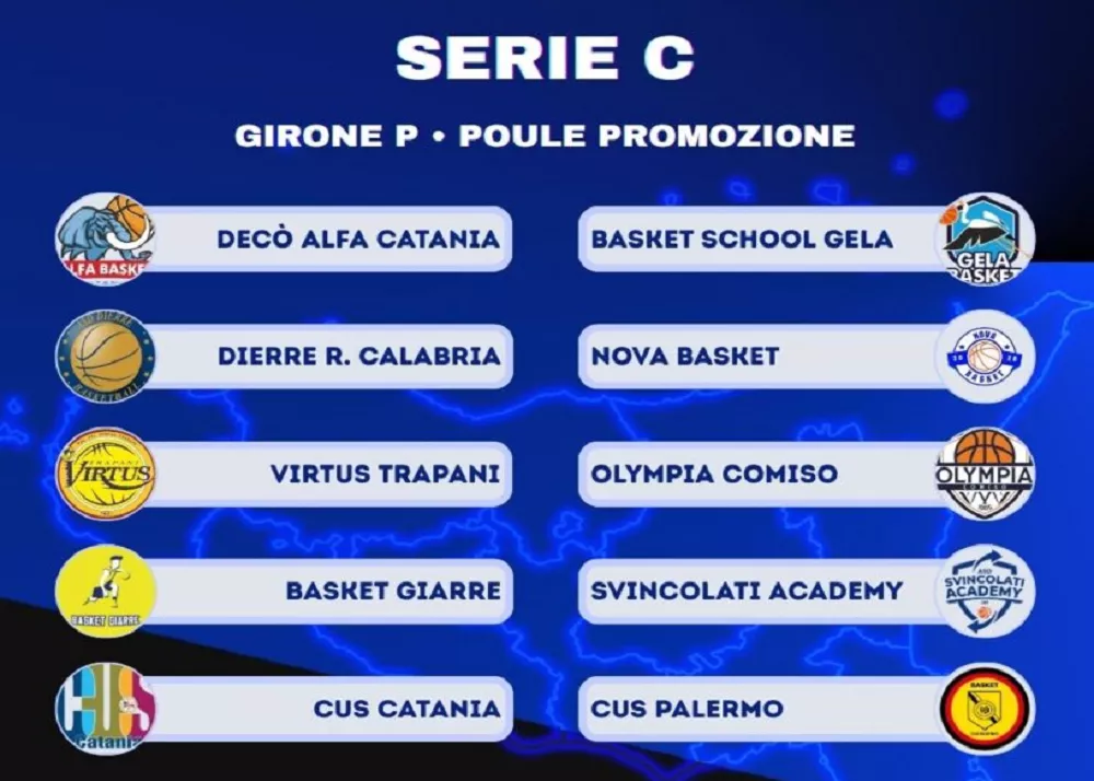 lo schema della fip sicilia per la poule promozione