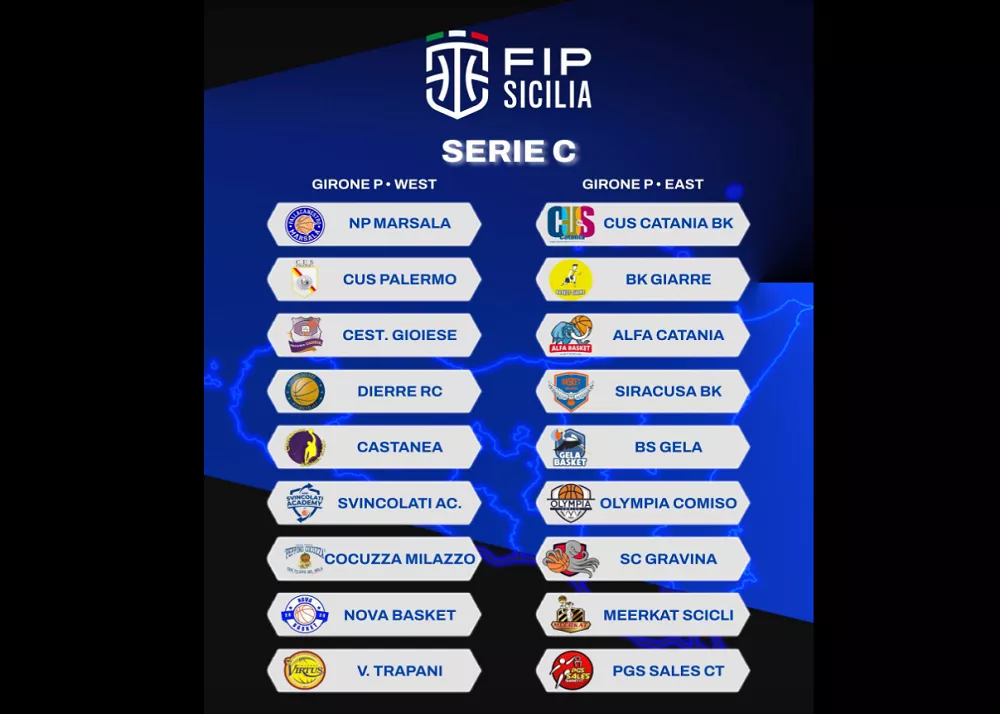 le squadre della serie c nei due sottogironi. Nell'est nel squadre catanesi