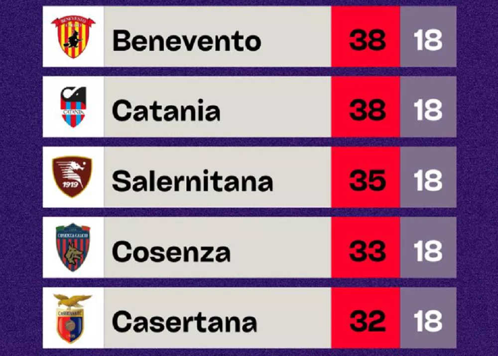 la classifica della 18esima giornata di serie c girone c