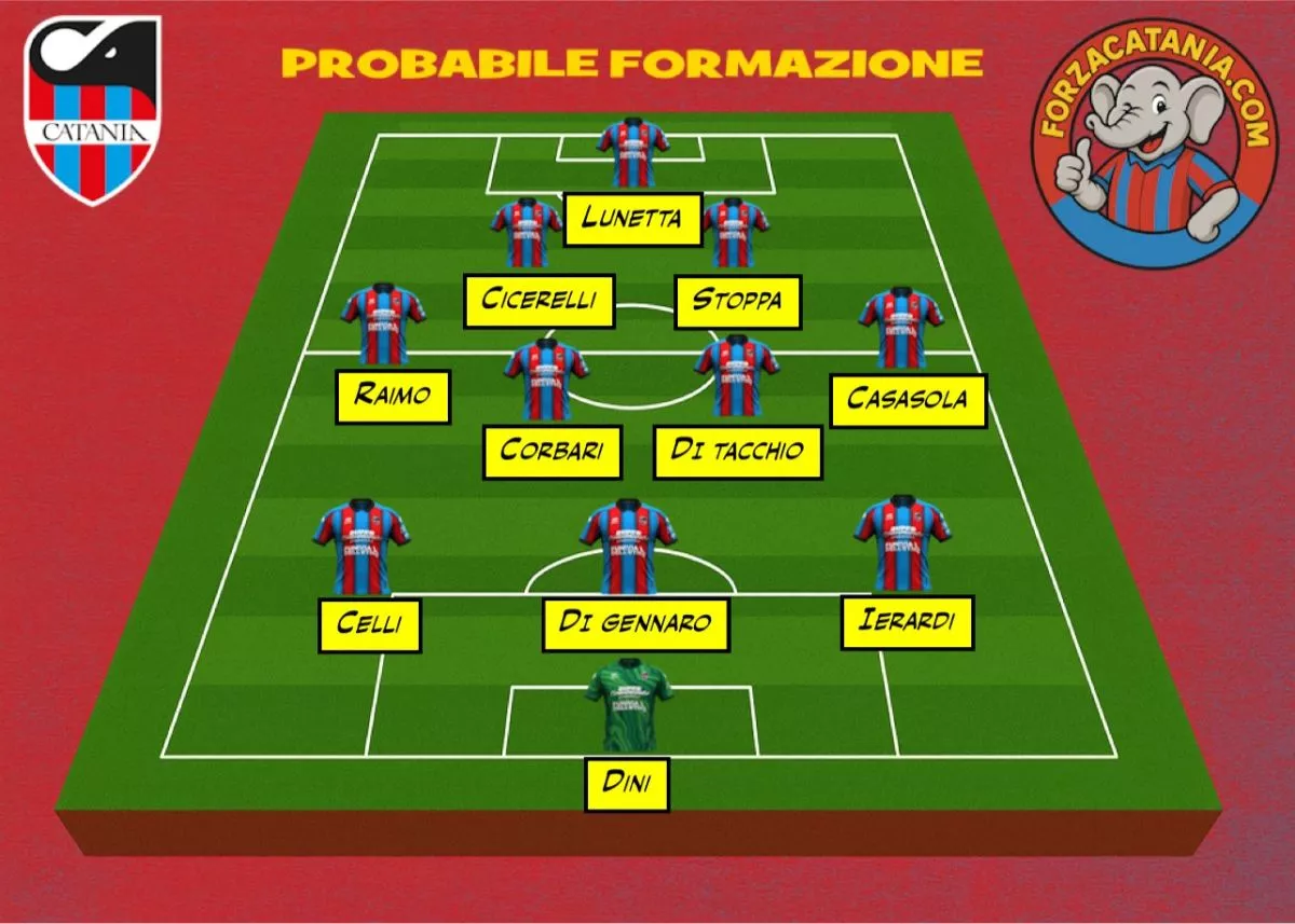 La probabile formazione del Catania contro il Trapani per la sesta di campionato